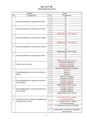 Тесты по ТОЭ с вариантами ответов