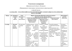 Перспективный план фэмп старшая группа