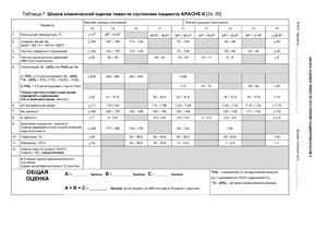 Шкала клинической оценки тяжести состояния пациента APACHE II