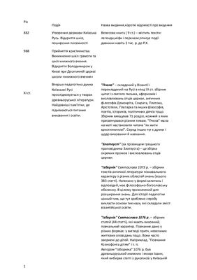 Таблиця Зародження освіти в Україні (Від Велесової книги до часів Незалежності України