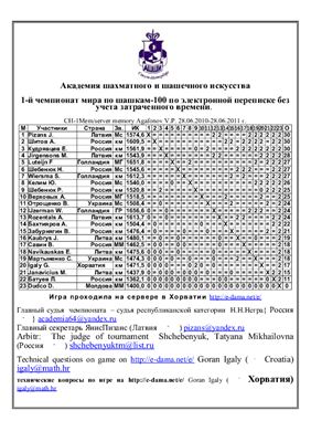 Сборник партий - Стоклеточные шашки 100-cell draughts (CH-1Mem/server Agafonov V.P.)