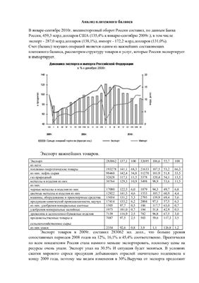 Анализ платежного баланса России