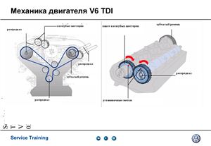 Двигатель V6 TDI фирмы VW
