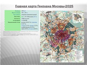 Презентация - Анализ градостроительного развития города Москвы