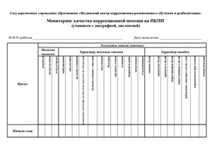 Мониторинг качества коррекционной помощи на ПКПП (учащиеся с дисграфией, дислексией)