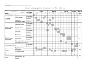 Безрукова О.А Сводная таблица результатов обследования речи ребенка от 4 до 5 лет