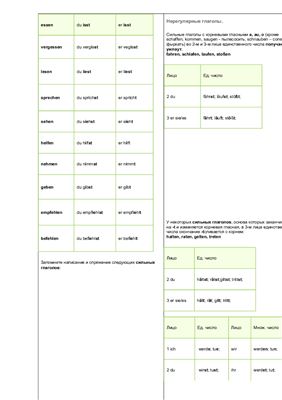 Глаголы немецкого языка, меняющие корневую гласную в 3-ем лице в настоящем времени