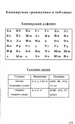 Хисамитдинова Ф.Г. (сост.). Башкирская грамматика в таблицах