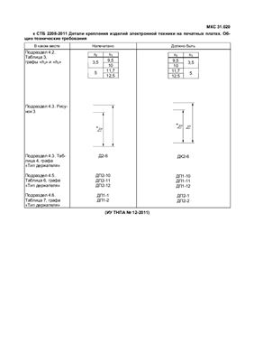 СТБ 2208-2011 Детали крепления изделий электронной техники на печатных платах. Общие технические требования