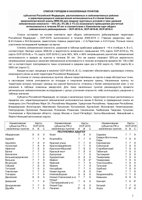 Уломов В.И. Список городов и населенных пунктов субъектов Российской Федерации, расположенных в сейсмоактивных районах