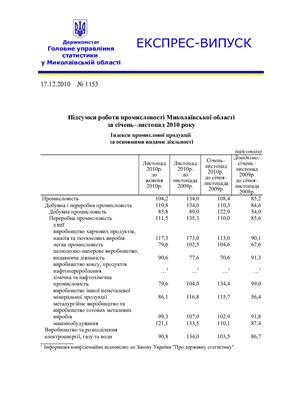 Підсумки роботи промисловості Миколаївської області за січень-листопад 2010 року