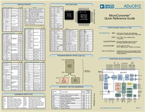 Aduc812. Система команд и организация памяти