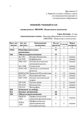 Типовой учебный план специальности 5В010300 - Педагогика и психология (Казахстан)