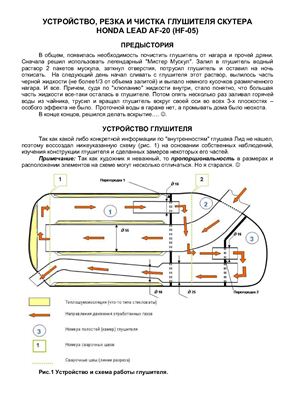 Васьковский И.Н. Устройство, резка и чистка глушителя скутера HONDA LEAD AF-20 (HF-05)