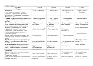 Перспективный план по музыке в старшей группе