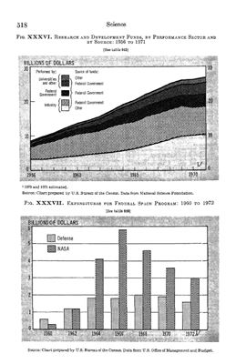 Statistical Abstracts of the United States 1972
