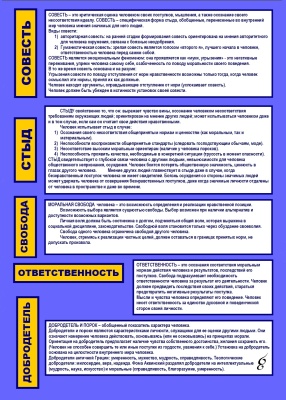 Методическое пособие - Плакат - Этика, Категории Этики