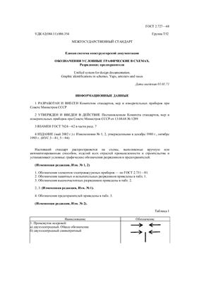 ГОСТ 2.727-68 (2002) ЕСКД. Обозначения условные графические в схемах. Разрядники, предохранители