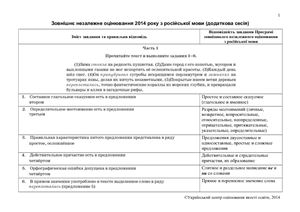 Відповіді ЗНО-2014 з російської мови (додаткова сесія)