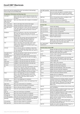 Шпаргалка - Excel 2007 Shortcuts