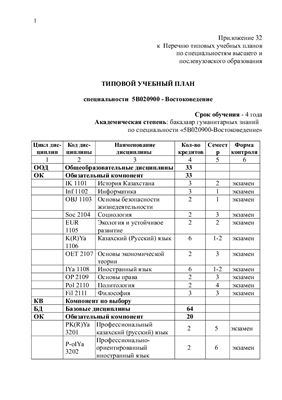 Типовой учебный план специальности 5В020900 - Востоковедение (Казахстан)