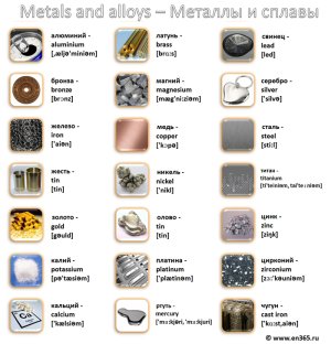 Metals and alloys - Металлы и сплавы