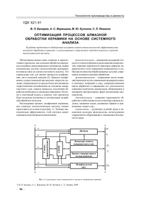 Бахарев В.П. Оптимизация процессов алмазной обработки керамики на основе системного анализа