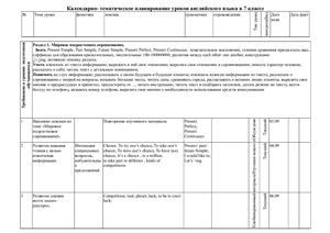 Календарно-тематическое планирование уроков английского языка в 7 классе: к учебнику М.З. Биболетовой Enjoy English