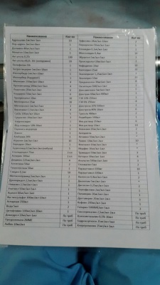 Список препаратов в чемодане Скорой медицинской помощи