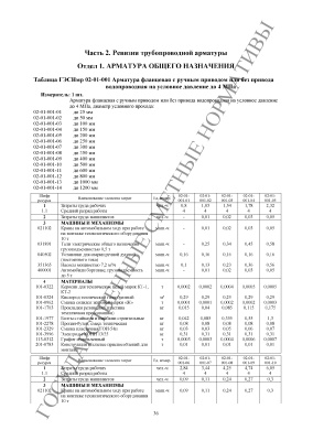 ГЭСНмр 81-06-02-2001 Ревизия трубопроводной арматуры (2014)