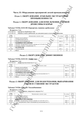 ГЭСНм 81-03-33-2001 Оборудование предприятий лёгкой промышленности 2014