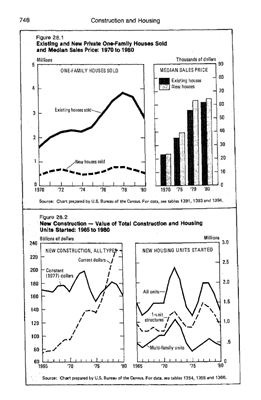 Statistical Abstracts of the United States 1981