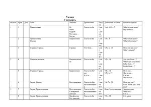 Календарно-тематическое планирование по учебнику В.П. Кузовлева 5 класс