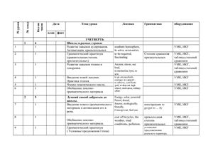 КТП к учебнику Вербицкой Forward 7 класс 2015-2016