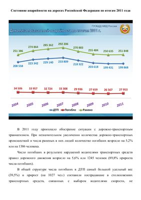 Отчет ГУОБДД МВД России по аварийности за 2011 год