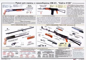 Ружья для охраны и самообороны ИЖ-81, Сайга-410К (Плакат)