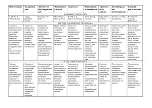 Шпаргалка - Подходы к психологическому консультированию (сравнительная таблица)