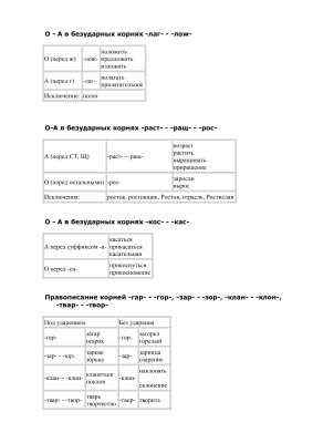 Основные правила орфографии и пунктуации русского языка в таблицах и схемах