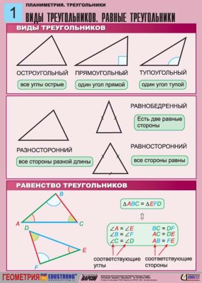 Мельникова Н.Б., Захарова Г.А. Полный комплект цветных таблиц по геометрии