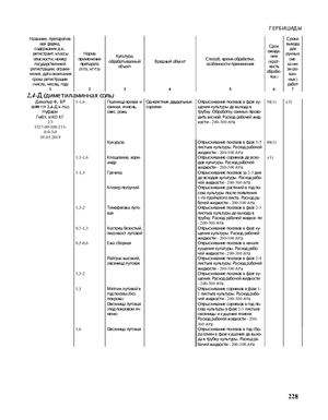 Государственный каталог пестицидов и агрохимикатов, разрешенных к применению на территории Российской Федерации. 2012 год