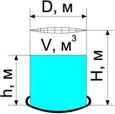Программа расчета уровня продукта в вертикальном стальном резервуаре (РВС)