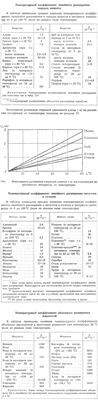 Таблица - Температурные коэффициенты линейного/объемного расширения твердых веществ, металлов и сплавов / жидкостей до 100°С