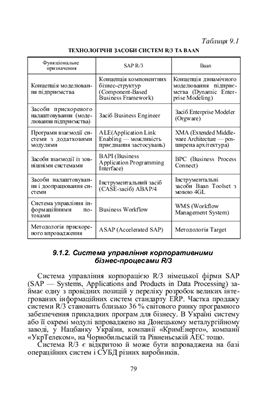 Гордієнко І.В. Інформаційні системи і технології в менеджменті