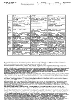 Шпоры к билеты к ГОСу (государственному экзамену) по Журналистике 2014