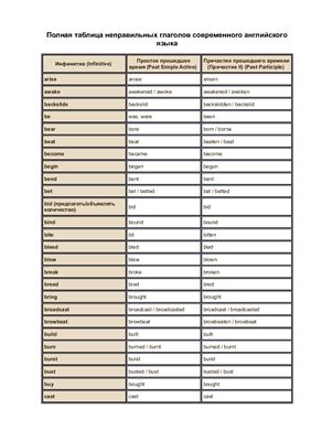 Полная таблица неправильных глаголов современного английского языка