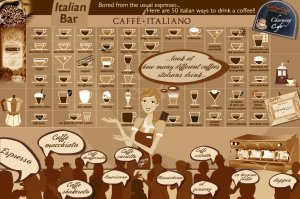 Caffè Italiano