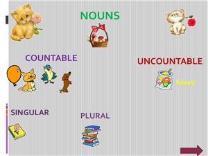 Nouns - Существительные (единственное и множественное число)