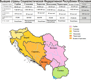 Карта бывших стран Югославии