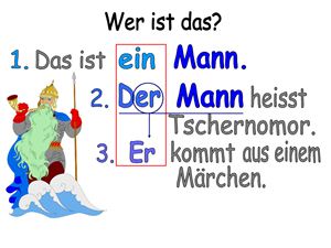 Ознакомление с понятием Артикль в немецком языке