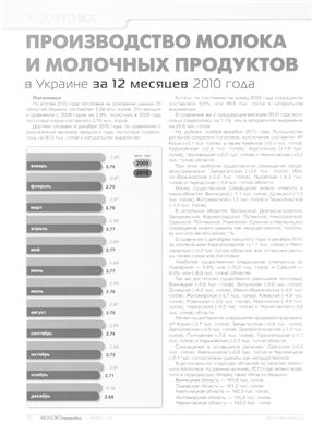 Аналитический обзор - Производство молока и молочных продуктов в Украине за 12 месяцев 2010 года